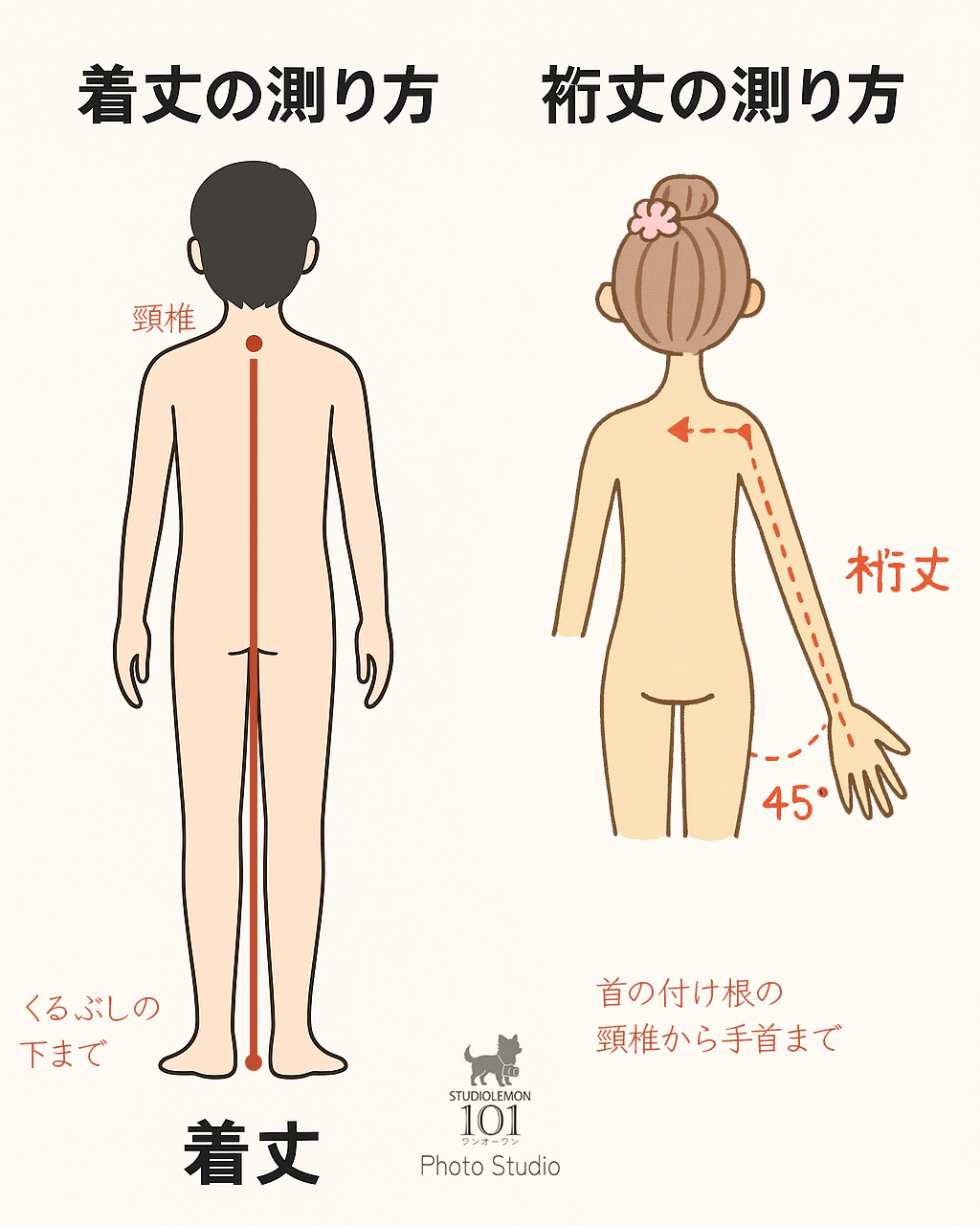 着丈と裄丈の測り方